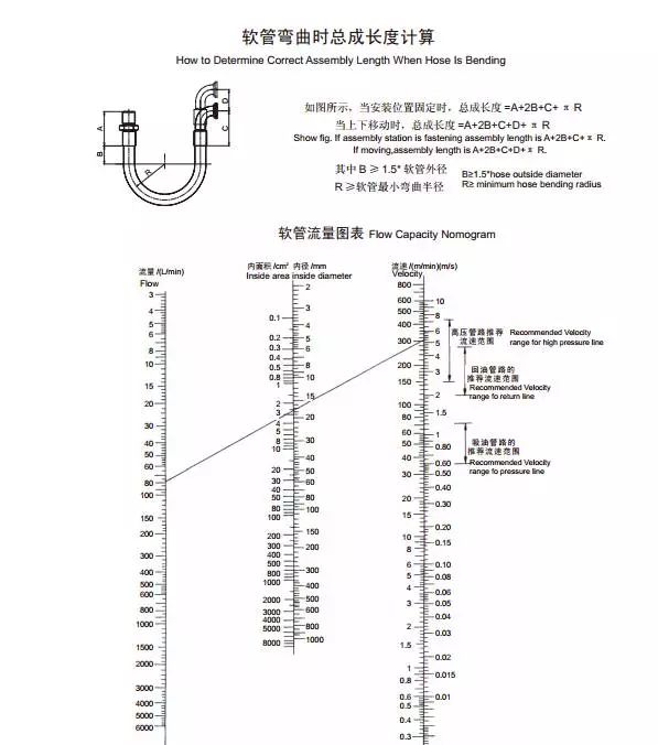 EPS/EPP行业选用高温蒸汽软管事项