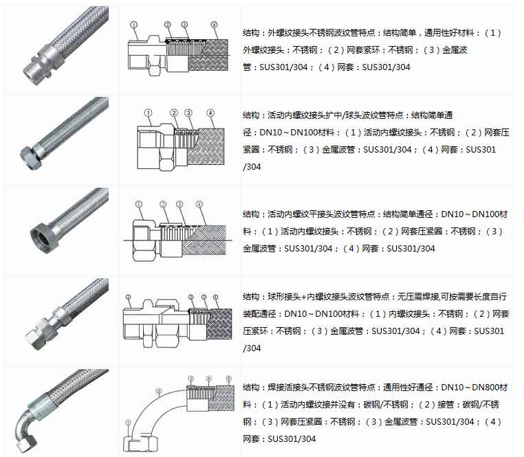 铁氟龙金属软管