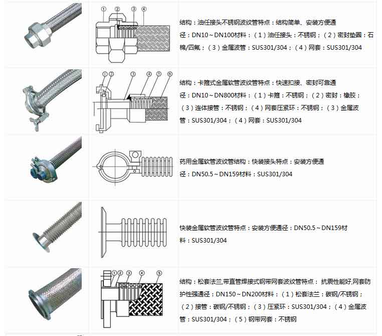 ptfe特氟龙金属软管