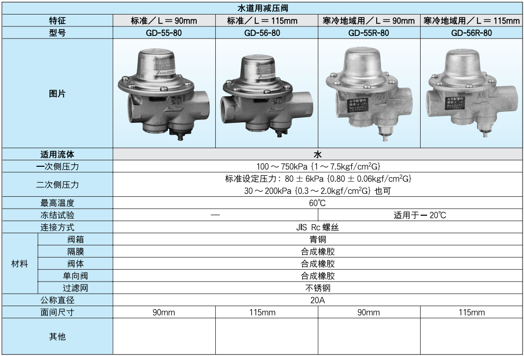 水道用减压阀 GD-55-80.56-80.55R-80.56R-80 日本原装进口水道用减压阀GD-55-80.56-80.55R-80.56R-80 