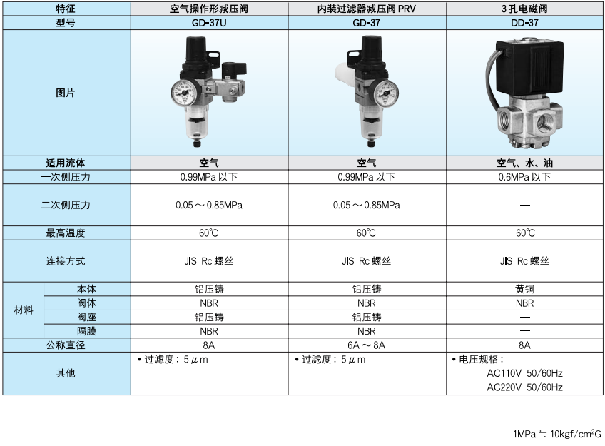 日本原装进口空气操作型减压阀（GD-37U）,内装过滤器减压阀PRV（GD-37）,3孔电磁阀（DD-37） 