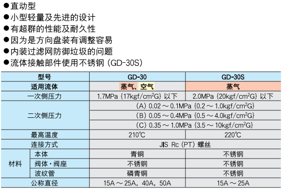 减压阀 GD-30.30S