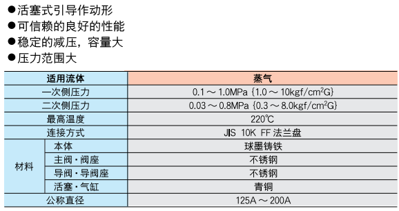 减压阀 GP-27
