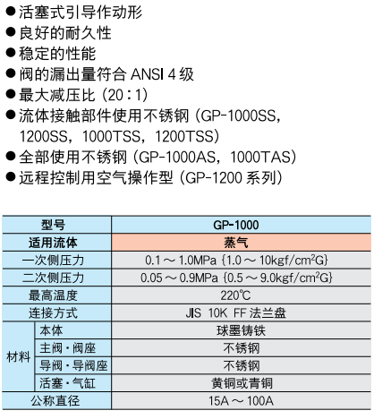 减压阀 GP-1000系列