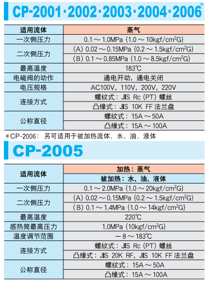复合型减压阀 CP-2001~2006