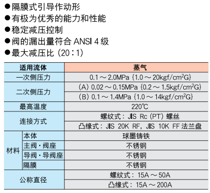 减压阀 GP-2000