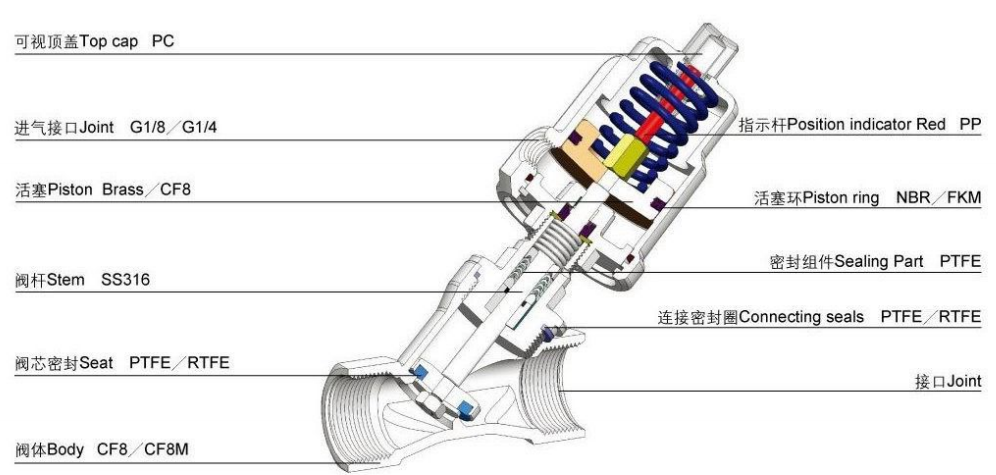 角座阀 双作用常闭型（特殊型号） H2500