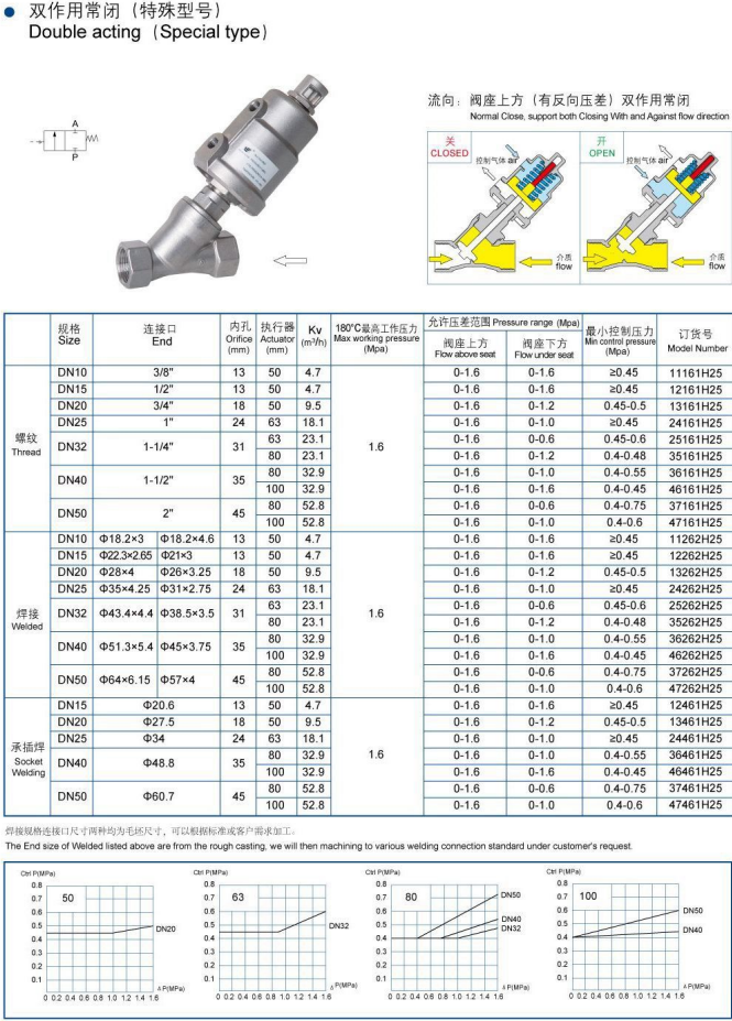 角座阀 双作用常闭型（特殊型号） H2500