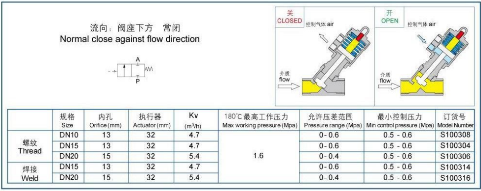 气动角座阀 F32-L型