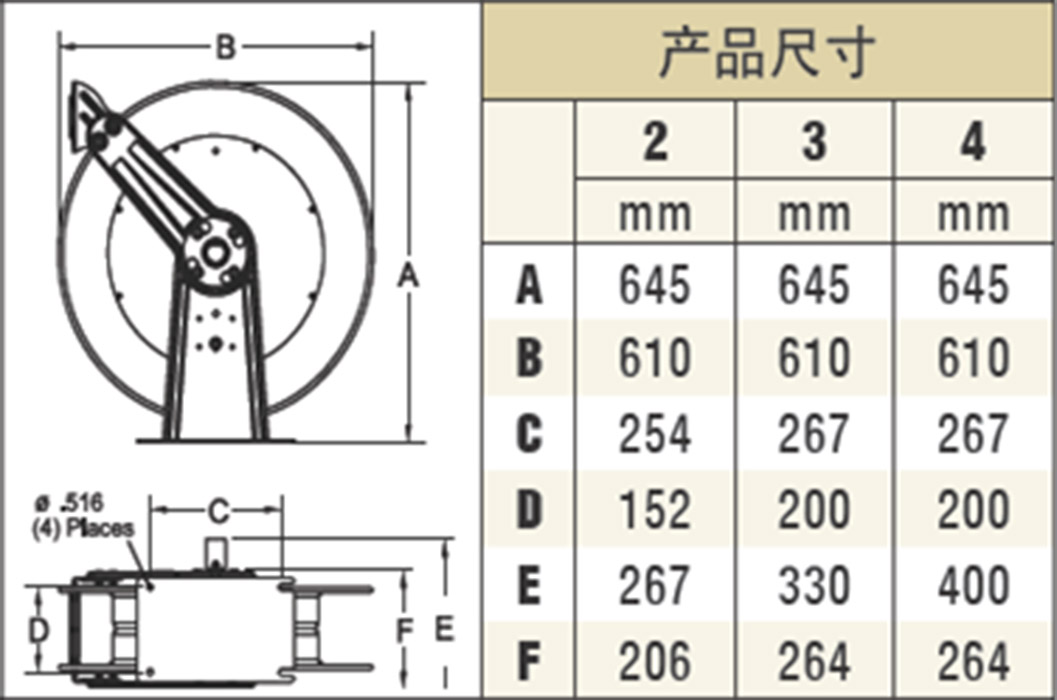 输油卷轴 FD9000系列 FD9400 OLP&FD9450 OLP