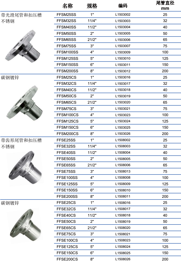 德式法兰接头 DIN2817  产品特征   DIN 2817 法兰连接接头按照 EN 14420标准,有碳钢或不锈钢两种，包括活动法兰和固定法兰，分为光滑和齿形2种尾管。适用于与扣压套筒或DIN2817安全管夹装配。  应用：  DIN2817法兰接头应用于石油基产品、液化石油、燃气、氨水、溶剂、泥浆、水和空气。  技术参数：  材质  不锈钢 316 / EN 1.4408  碳钢: 235JRG/ EN 1.0038  特性  1.可连橡胶管、PVC管、热塑性软管  2.适用于装配橡胶软管与管夹，标准BS EN 14420:2004 