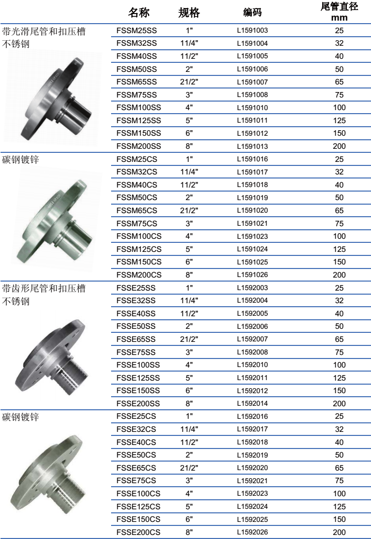 德式法兰接头 DIN2817  产品特征   DIN 2817 法兰连接接头按照 EN 14420标准,有碳钢或不锈钢两种，包括活动法兰和固定法兰，分为光滑和齿形2种尾管。适用于与扣压套筒或DIN2817安全管夹装配。  应用：  DIN2817法兰接头应用于石油基产品、液化石油、燃气、氨水、溶剂、泥浆、水和空气。  技术参数：  材质  不锈钢 316 / EN 1.4408  碳钢: 235JRG/ EN 1.0038  特性  1.可连橡胶管、PVC管、热塑性软管  2.适用于装配橡胶软管与管夹，标准BS EN 14420:2004 