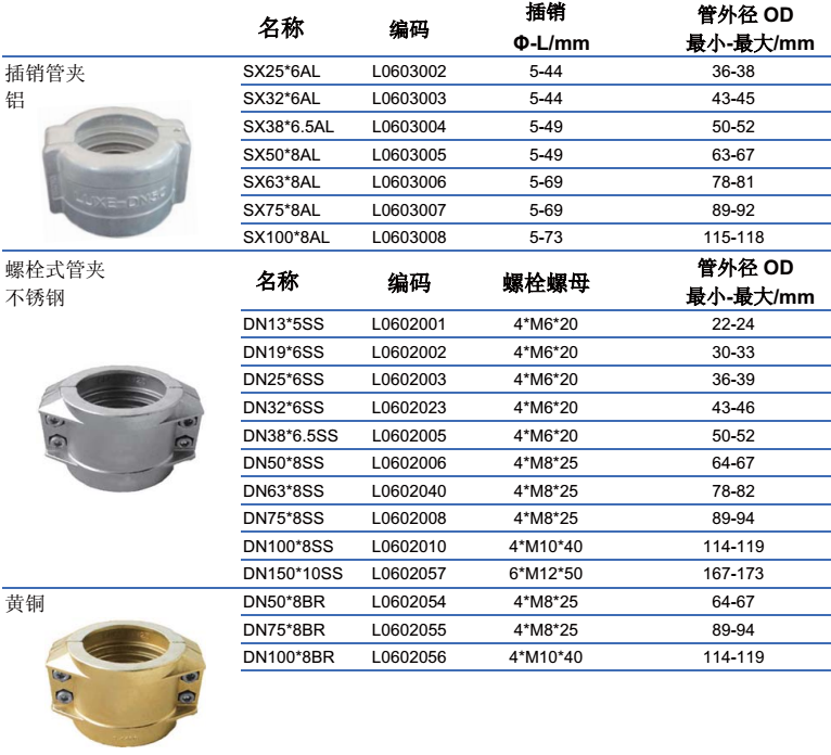 德式管夹系列 DIN2817