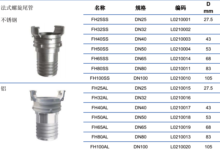 法式接头是一种对称接头，可以有效的防止软管脱落，在法国和比利时有着广泛的应用。   法式接头主要包括带齿/螺旋尾管，内/外螺接头，消防盖和堵头。尺寸为DN20~DN150。   常用的材质为不锈钢和铝合金材质。 