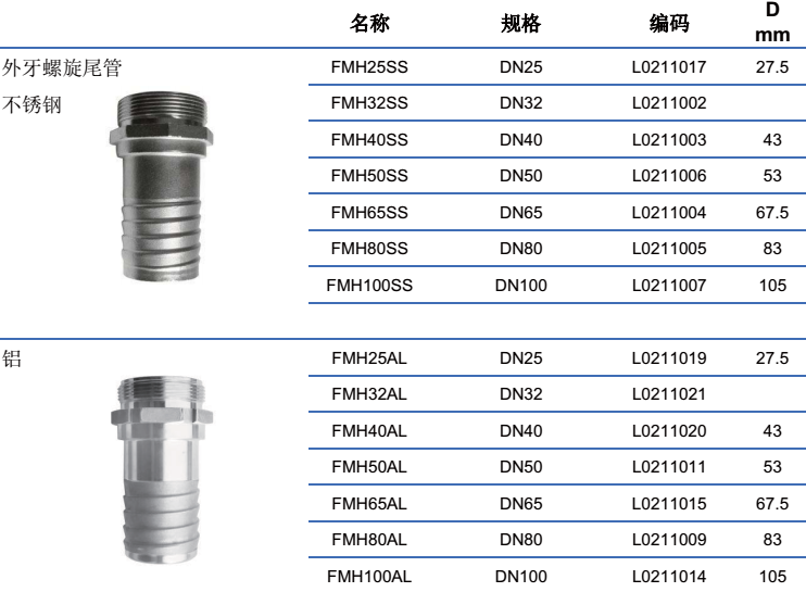 法式对称接头-外牙螺旋尾管 DN20~DN150