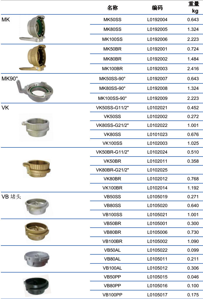 TW接头 MK/VK/VB系列