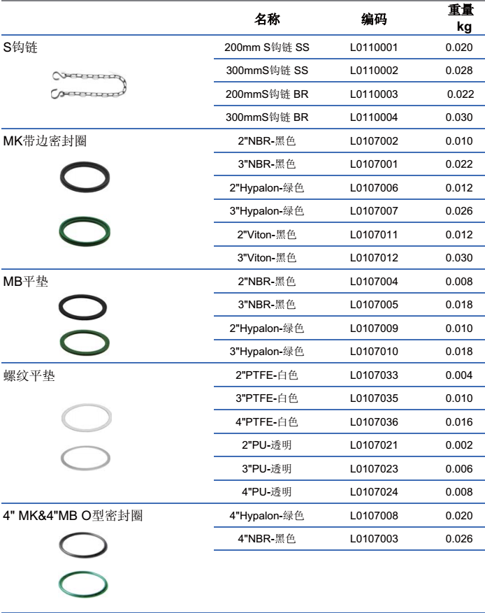 TW接头 S钩链及密封圈系列配件