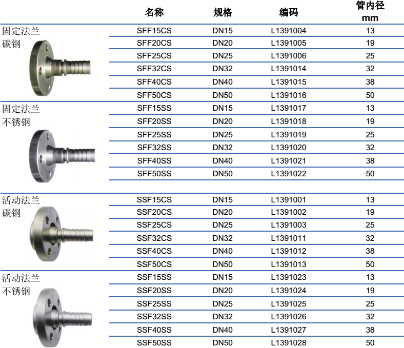 RIG依据标准EN 14423(亦标准DIN2826)生产的蒸汽连接件，主要包括蒸汽内、外螺接头，蒸汽法兰和蒸汽管夹。内、外螺蒸汽接头主要有碳钢，不锈钢，黄铜材质，蒸汽法兰主要有碳钢和不锈钢材质。 