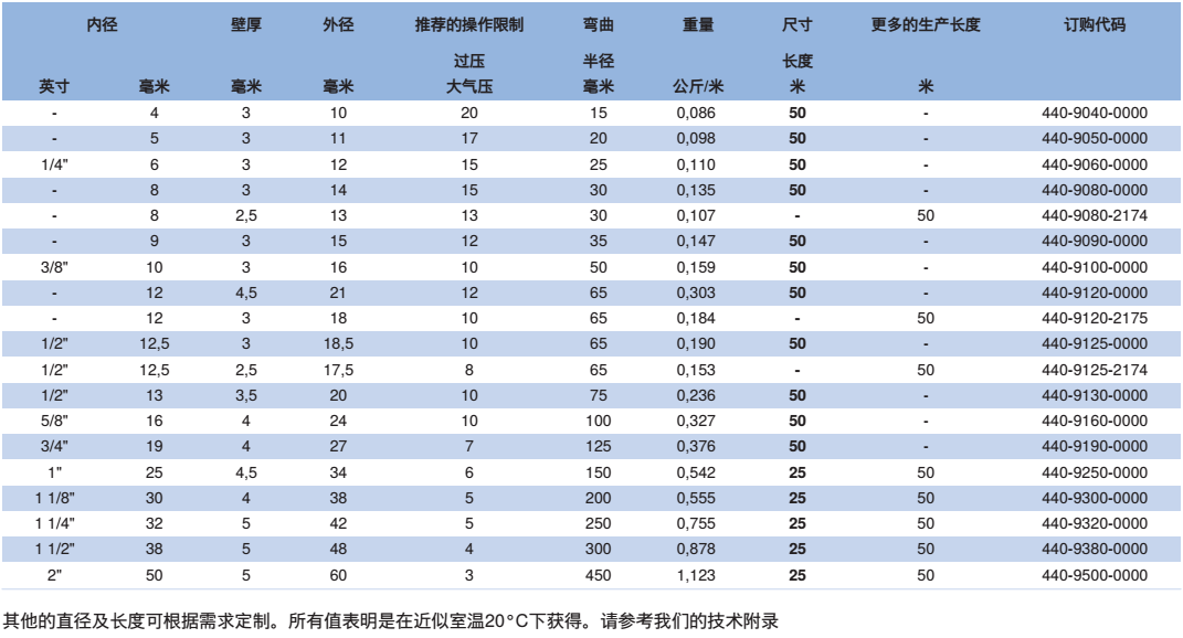 NORRES(诺锐) 耐压软管 PVC 440，可用于压缩空气，气态及液态介质。