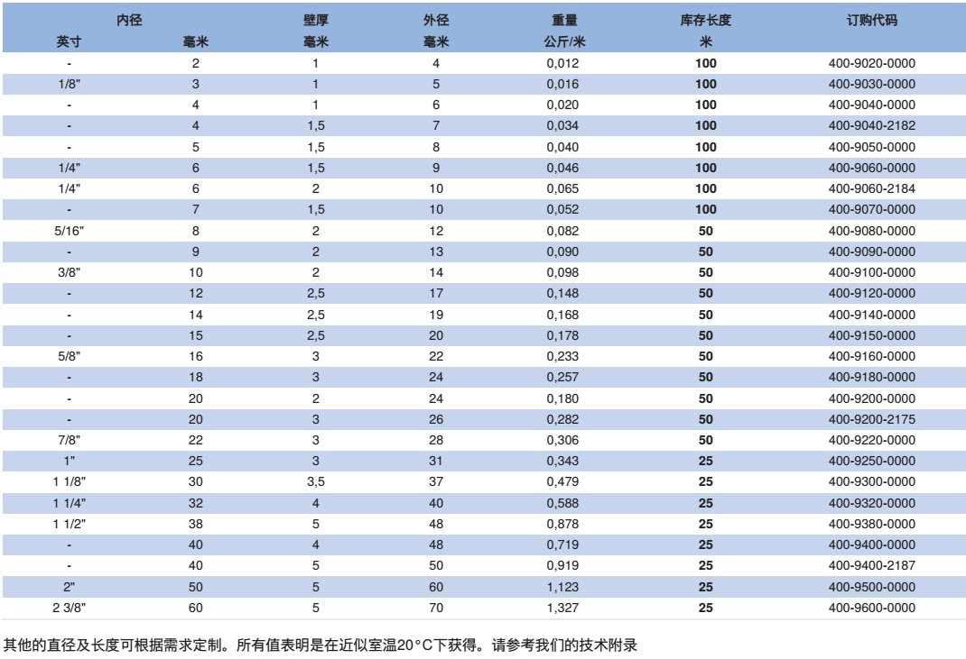 NORRES(诺锐) 耐压软管 PVC 400，用于气态及液态介质，防气体及液体渗漏。