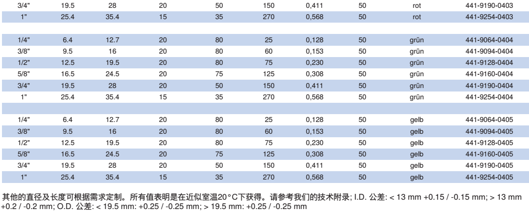 NORRES(诺锐) 耐压软管 PUR 441 ROBOTIC，用于压缩空气，工业机器人，气态及液态介质，防气体及液体渗漏。