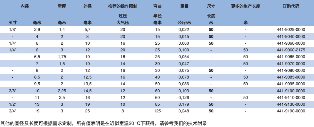 NORRES(诺锐) 耐压软管 PUR 441 MHF，用于磨损性的固体,如灰尘,粉末,纤维及碎屑，气态及液态介质，压缩空气。