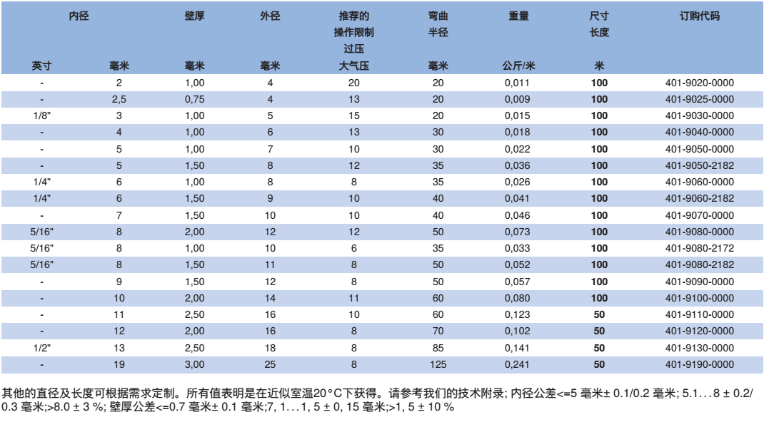 NORRES(诺锐) 耐压软管 PUR 401 MHF，用于压缩空气，磨损性的固体,如灰尘,粉末,纤维及碎屑，气态及液态介质。