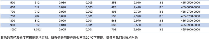 NORRES(诺锐) 抽吸及吹送软管 CP PVC 465，用于焊烟抽排，空调和通风技术，抽吸臂。