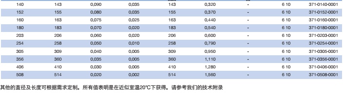  .       产品：抽吸及吹送软管 PVC 371  品牌：NORRES（诺锐） 塑料软管  简介：NORRES(诺锐) 抽吸及吹送软管 PVC 371，用于焊烟抽排，抽吸臂，空调和通风技术。