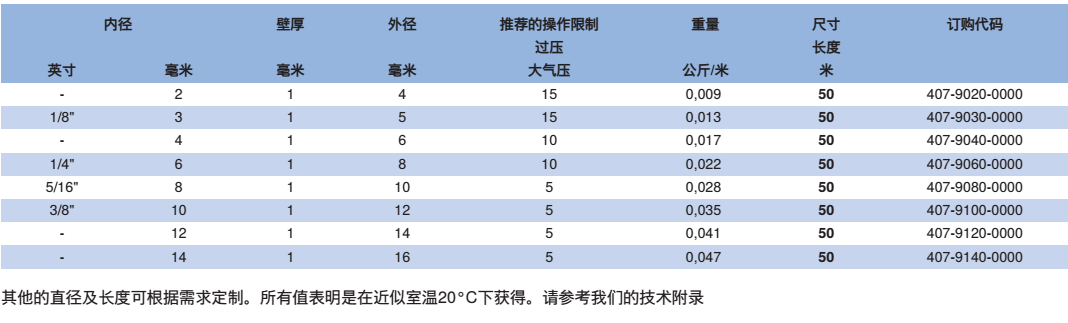 NORRES(诺锐) 耐压软管 PTFE 407，可用于压缩空气，磨损性的固体，如灰尘，粉末，纤维及碎屑，气态及液态介质。