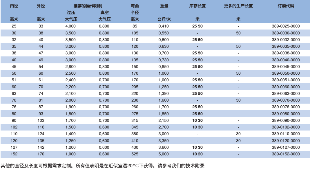 NORRES(诺锐) 抽吸及吹送软管 PVC 389 SUPERELASTIC，用于灌溉,液体肥料输送,下水道及水槽的清洁，抽吸车,槽罐车。