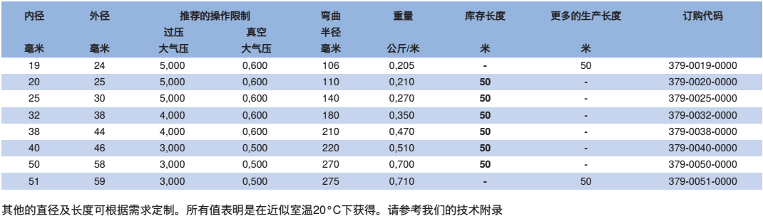 特殊抽吸及输送软管 PVC 379 GREEN SUPERELASTIC