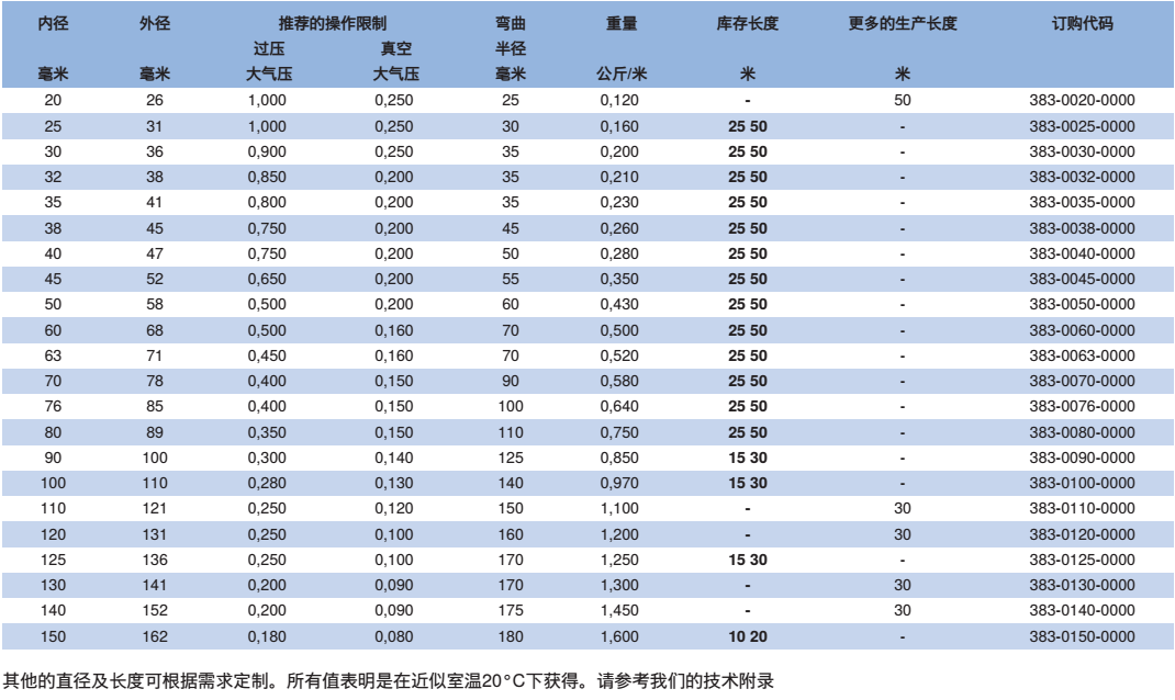 NORRES(诺锐) 通用型的抽吸及输送用软管 PVC 388 SUPERELASTIC，用于气态及液态介质，固体如粉尘，粉末及纤维,工业除尘及抽排站,空调及通风系统。