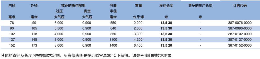 特殊的耐磨损的抽吸及输送软管 PUR 387