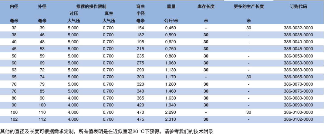 NORRES(诺锐) 通用型的耐磨的抽吸及输送软管 PUR-CU 386 AS，用于高速磨损性固体,例如粉末,碎屑及粒状物，气态及液态介质，工业真空吸尘器, 颗粒状物体输送系统, 印刷机械, 吹风机及压缩机。