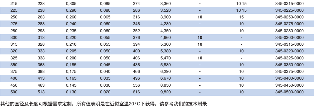 ：NORRES（诺斯）通用型的抽吸及输送用软管 PVC 372，用于固体如粉末,碎屑及粒状物体，气态及液态介质，工业除尘及抽排站,空调及通风系统。