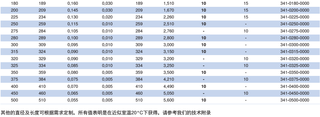 NORRES（诺斯）通用型的抽吸及输送用软管 PVC 341，用于固体如粉尘,   粉末及纤维，气态及液态介质，工业除尘及抽排站,空调及通风系统。