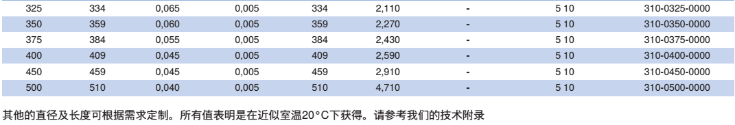 NORRES（诺斯）通用型的抽吸及吹送软管使用 PVC 310，用于粉状固体,例如灰尘,粉末及纤维，气态介质例如蒸汽及烟，空调和通风技术。