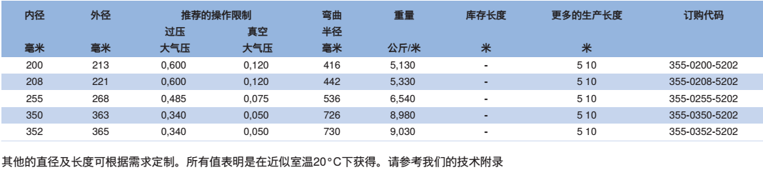 NORRES（诺斯）耐磨损的抽吸及输送软管 PUR 355 CSH ORANGE，用于马路清扫车。