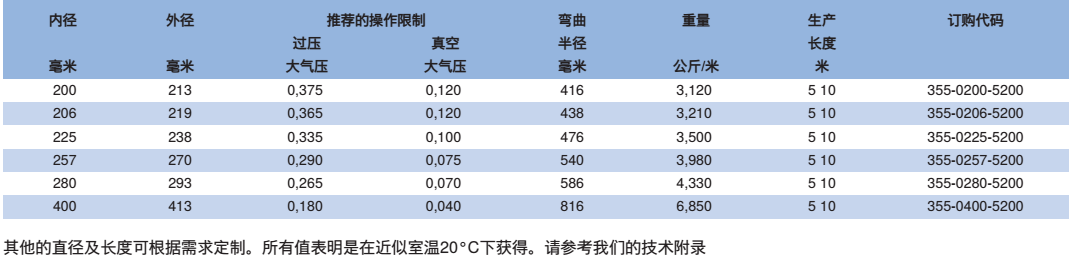 NORRES（诺斯）耐磨损的抽吸及输送软管 PUR 355 CSH REINFORCED，用于马路清扫车。