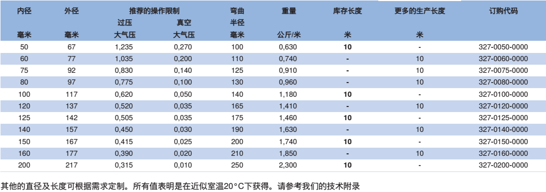 NORRES（诺斯）耐磨损的抽吸及输送软管 PUR 327 MEMORY，用于磨损性的固体,如灰尘,粉末,纤维,碎屑及粒状物，割草机,除草机及树叶的收集排放，饲料输送，气态及液态介质，马路清扫车。