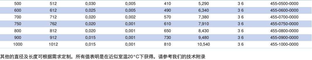 NORRES（诺斯）耐磨损的抽吸及吹送软管 CP PUR 455 MHF，用于饲料输送，磨损性的固体,如灰尘,粉末,纤维及碎屑，气态介质例如蒸汽及烟。