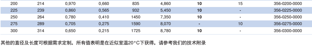 通用型的耐磨的抽吸及输送软管 PUR 356 AS