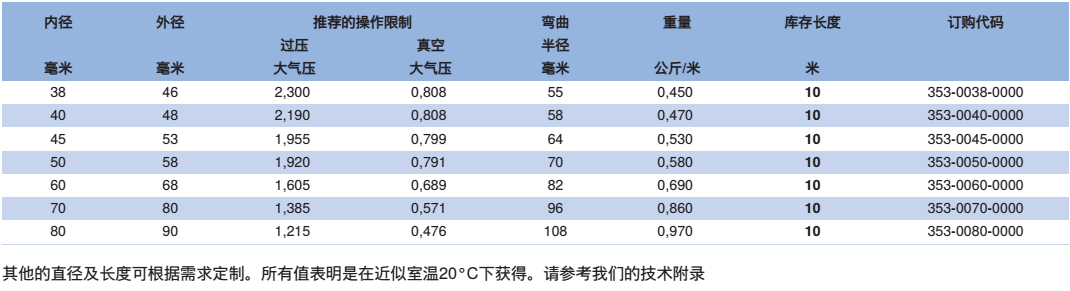 NORRES（诺斯）耐磨损的抽吸及输送软管 PUR 353，用于高速磨损性固体,例如粉末,碎屑及粒状物，工业真空吸尘器及托盘输送系统，气态及液态介质。