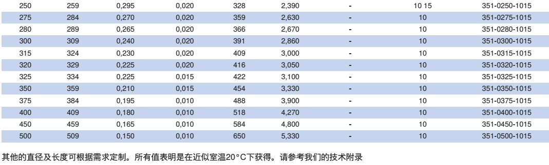 NORRES（诺斯）耐磨损的抽吸及输送软管 HT-PUR 351，用于气态及液态介质，热的磨损性的固体如灰尘,粉末, 纤维,碎屑及颗粒 ，印刷机械,吹风机及压缩机  ，工业除尘及抽排站, 工业真空吸尘器,抽吸纸屑及织物纤维。