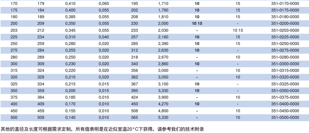 NORRES（诺斯）耐磨损的抽吸及输送软管 PUR 351 MHF，用于气态及液态介质，工业除尘及抽排站, 工业真空吸尘器,抽吸纸屑及织物纤维，磨损性的固体,如灰尘,粉末,纤维,碎屑及粒状物。