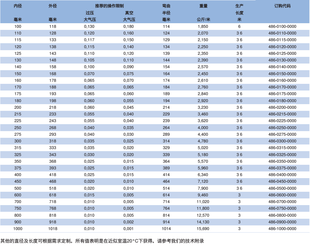 抽吸及吹送软管 耐低温-60 °C 至耐高温650 °C CP HiTex 486     