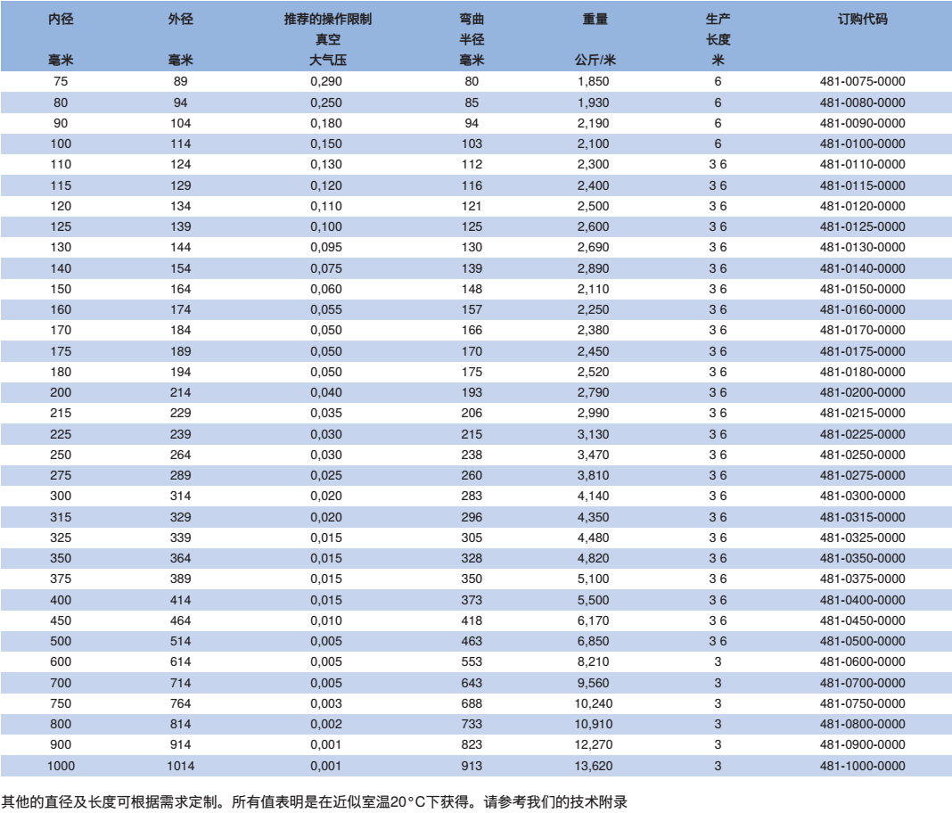 抽吸软管 耐低温-60 °C 至耐高温600 °C CP HiTex 481