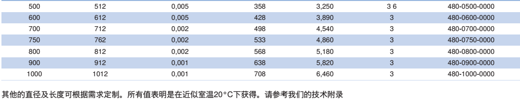 抽吸软管 耐低温-60 °C 至耐高温400 °C CP HiTex 480