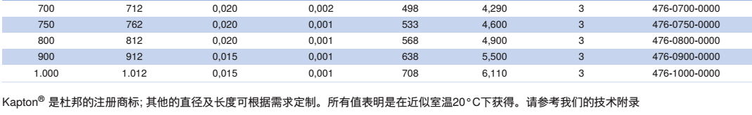 NORRES(诺锐) 抽吸及吹送软管 CP Kapton ® 476，用于化工行业，作为补偿器用波纹软管，工业除尘及抽排站，腐蚀性的气态介质,例如蒸汽及烟，磨损力强的固体,如灰尘,粉末及纤维